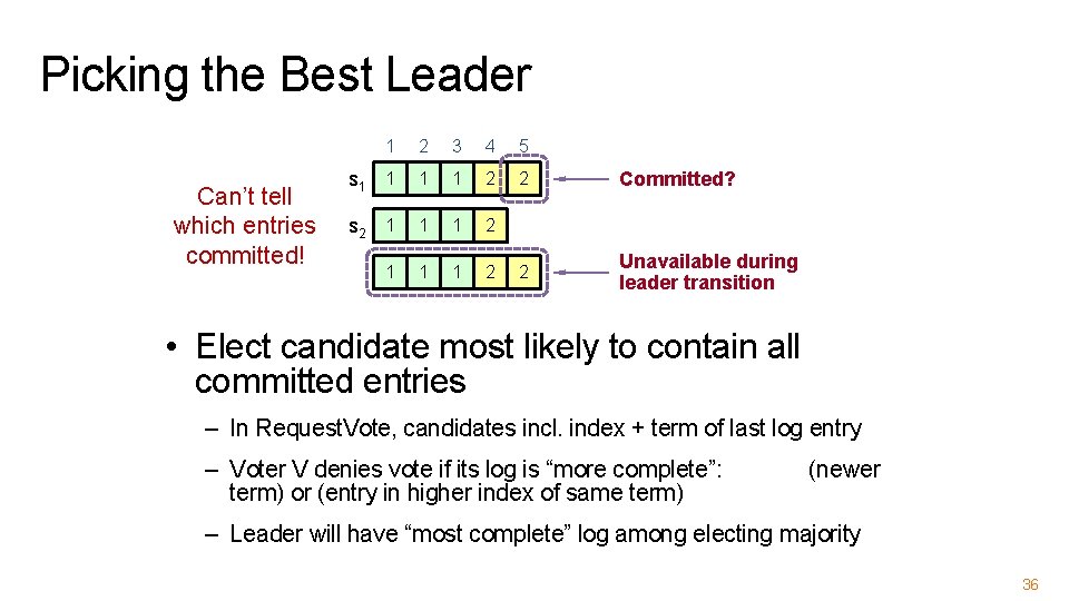 Picking the Best Leader Can’t tell which entries committed! 1 2 3 4 5