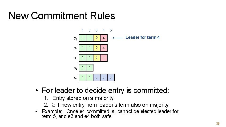 New Commitment Rules 1 2 3 4 s 1 1 1 2 4 s