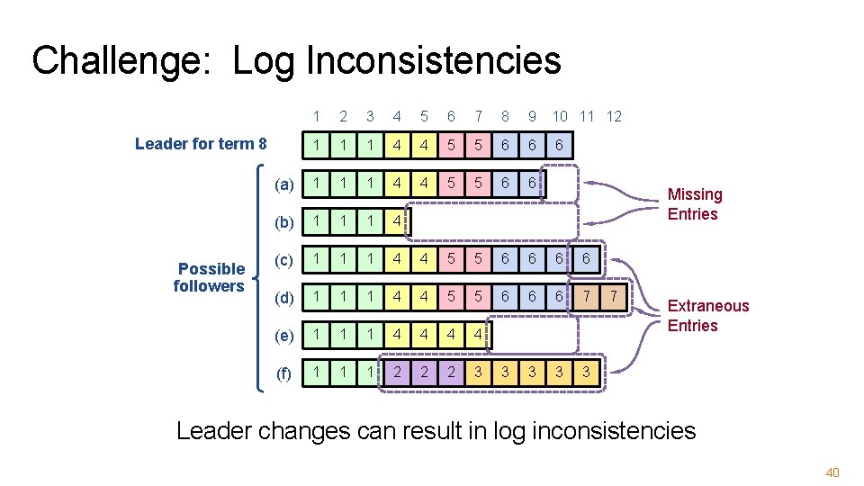 Challenge: Log Inconsistencies 1 2 3 4 5 6 7 8 9 10 11