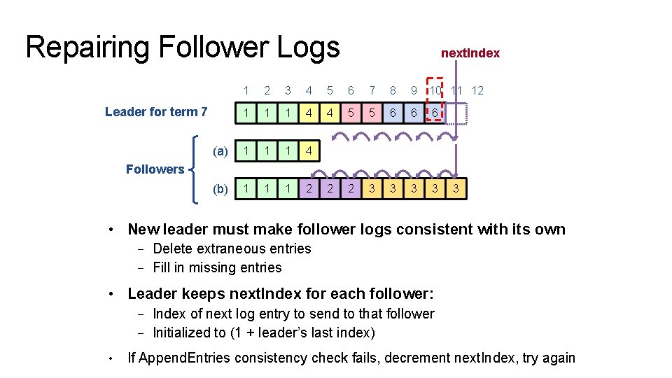 Repairing Follower Logs next. Index 1 2 3 4 5 6 7 8 9