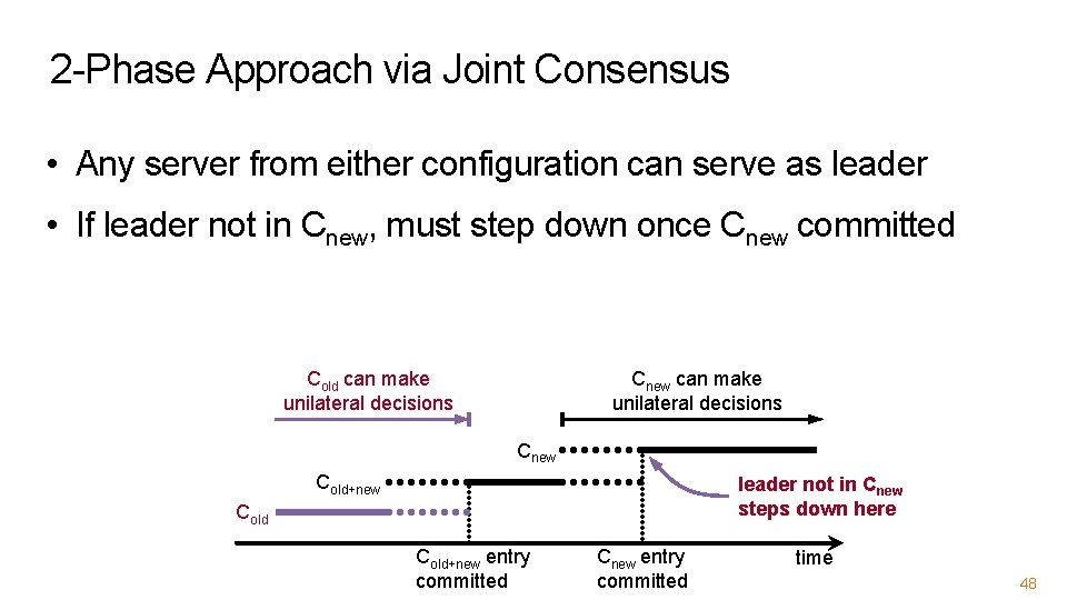 2 -Phase Approach via Joint Consensus • Any server from either configuration can serve