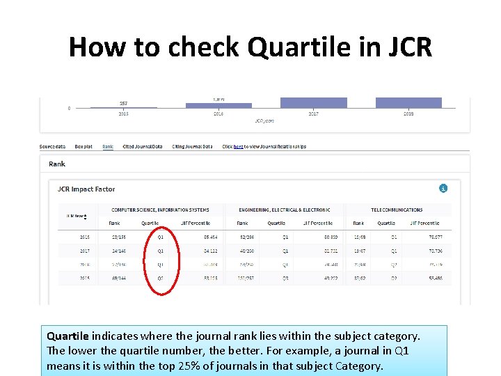 How to check Quartile in JCR Quartile indicates where the journal rank lies within