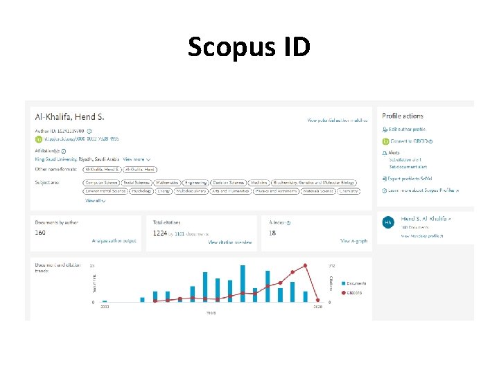 Scopus ID 