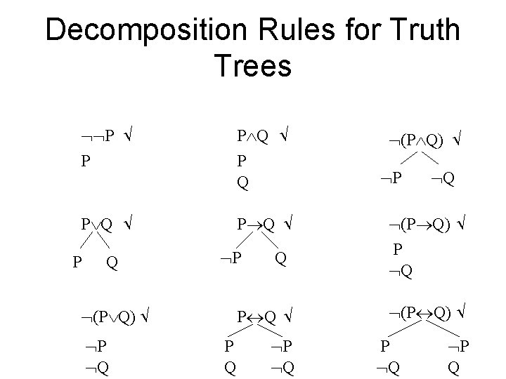 Decomposition Rules for Truth Trees P P P Q P Q P (P Q)