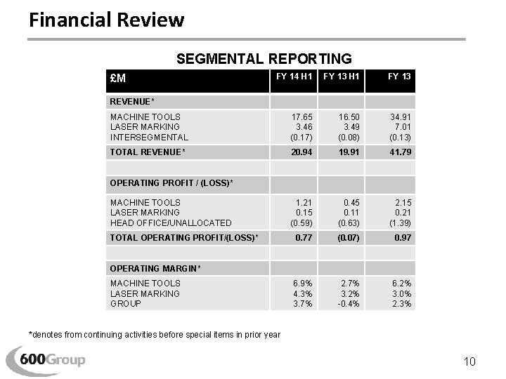 Financial Review SEGMENTAL REPORTING FY 14 H 1 FY 13 MACHINE TOOLS LASER MARKING