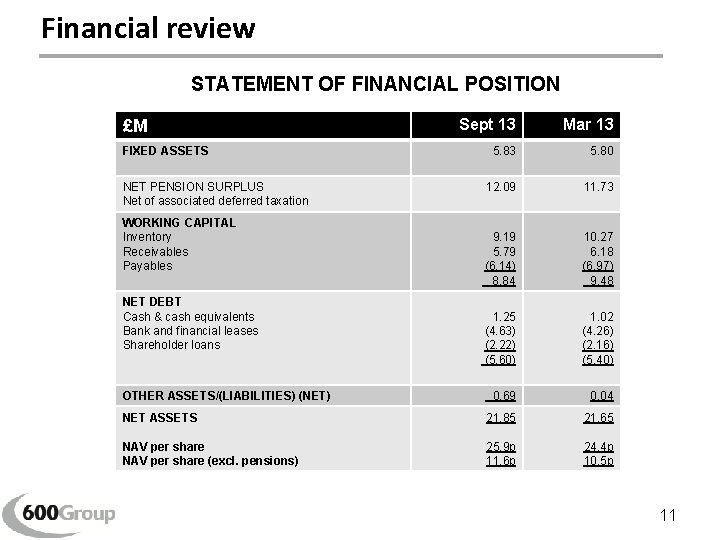 Financial review STATEMENT OF FINANCIAL POSITION Sept 13 Mar 13 5. 80 12. 09