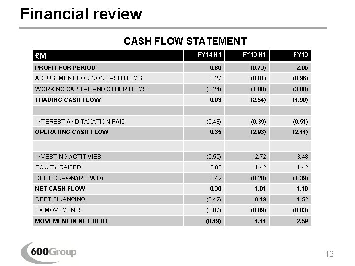 Financial review CASH FLOW STATEMENT FY 14 H 1 FY 13 PROFIT FOR PERIOD