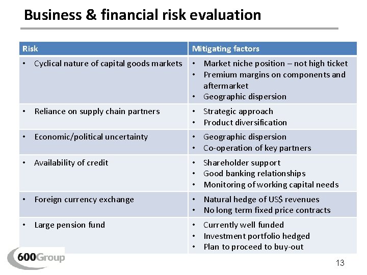 Business & financial risk evaluation Risk Mitigating factors • Cyclical nature of capital goods