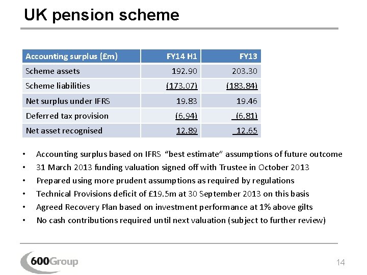 UK pension scheme Accounting surplus (£m) FY 14 H 1 FY 13 192. 90