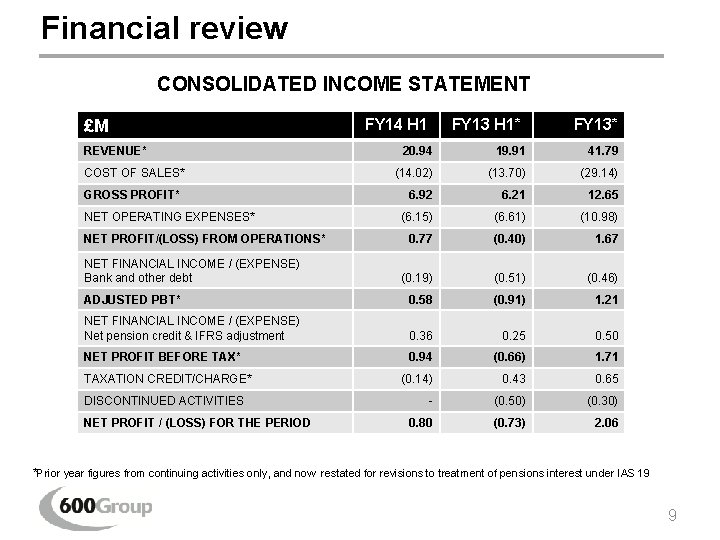 Financial review CONSOLIDATED INCOME STATEMENT £M REVENUE* FY 14 H 1 FY 13 H