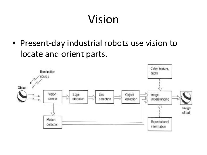 Vision • Present-day industrial robots use vision to locate and orient parts. 