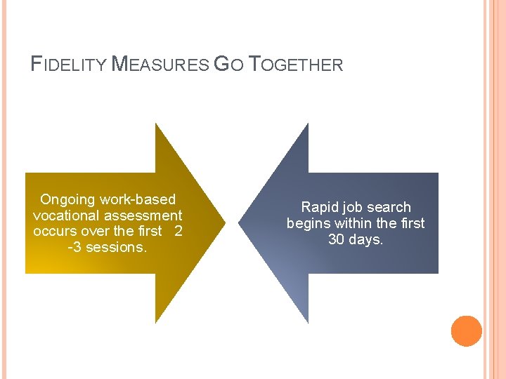 FIDELITY MEASURES GO TOGETHER Ongoing work-based vocational assessment occurs over the first 2 -3