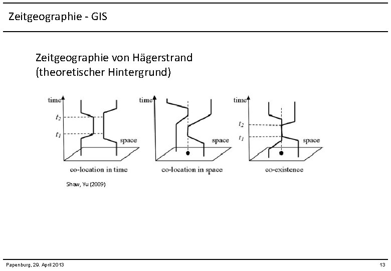 Zeitgeographie - GIS Zeitgeographie von Hägerstrand (theoretischer Hintergrund) Shaw, Yu (2009) Papenburg, 29. April
