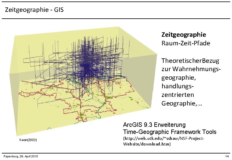 Zeitgeographie - GIS Zeitgeographie Raum-Zeit-Pfade Theoretischer. Bezug zur Wahrnehmungsgeographie, handlungszentrierten Geographie, … Arc. GIS