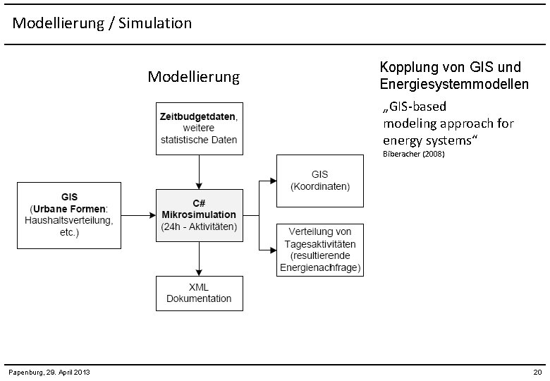 Modellierung / Simulation Modellierung Kopplung von GIS und Energiesystemmodellen „GIS-based modeling approach for energy