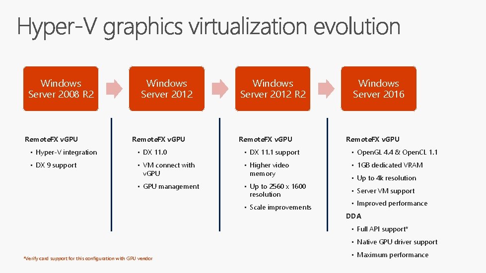 Windows Server 2008 R 2 Remote. FX v. GPU Windows Server 2012 R 2