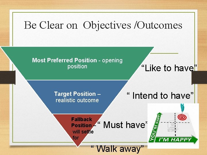 Be Clear on Objectives /Outcomes Most Preferred Position - opening position Target Position –