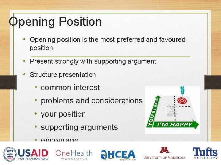 Opening Position • Opening position is the most preferred and favoured position • Present