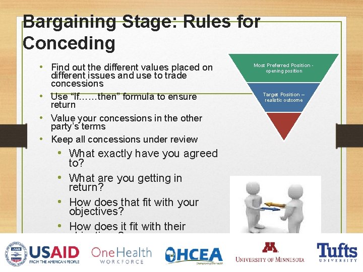 Bargaining Stage: Rules for Conceding • Find out the different values placed on different