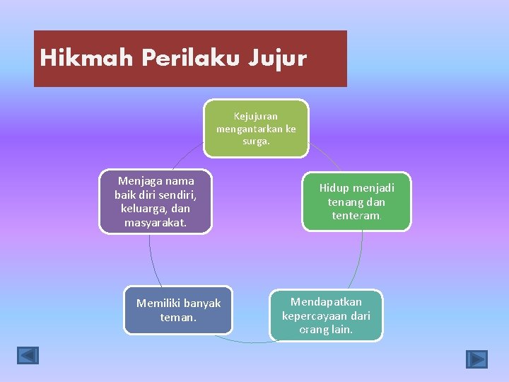 Hikmah Perilaku Jujur Kejujuran mengantarkan ke surga. Menjaga nama baik diri sendiri, keluarga, dan
