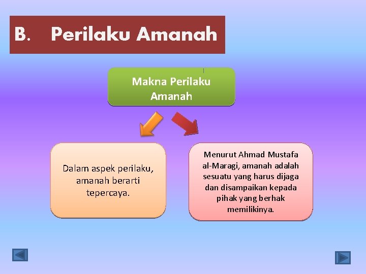 B. Perilaku Amanah Makna Perilaku Amanah Dalam aspek perilaku, amanah berarti tepercaya. Menurut Ahmad