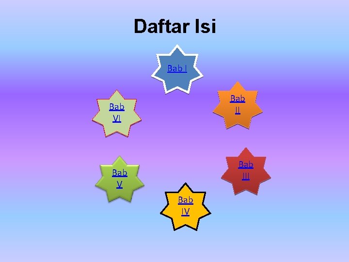 Daftar Isi Bab II Bab VI Bab III Bab V Bab IV 