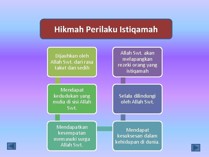 Hikmah Perilaku Istiqamah Dijauhkan oleh Allah Swt. dari rasa takut dan sedih Allah Swt.