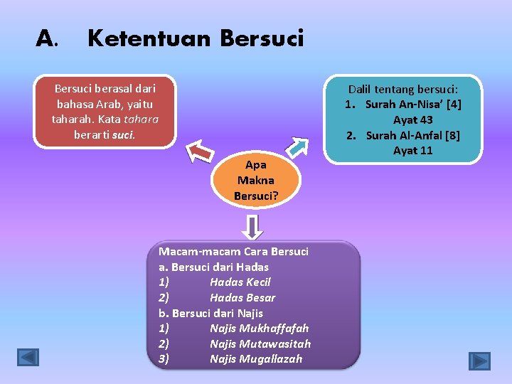 A. Ketentuan Bersuci berasal dari bahasa Arab, yaitu taharah. Kata tahara berarti suci. Apa