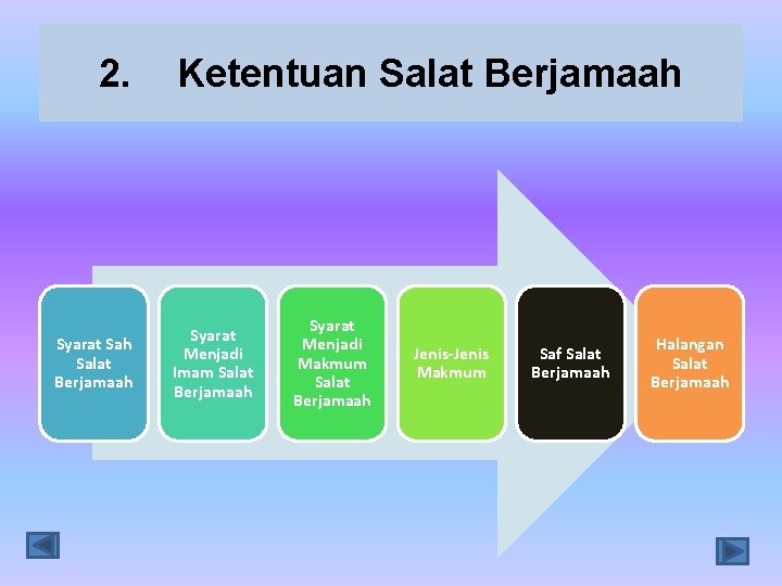 2. Syarat Sah Salat Berjamaah Ketentuan Salat Berjamaah Syarat Menjadi Imam Salat Berjamaah Syarat