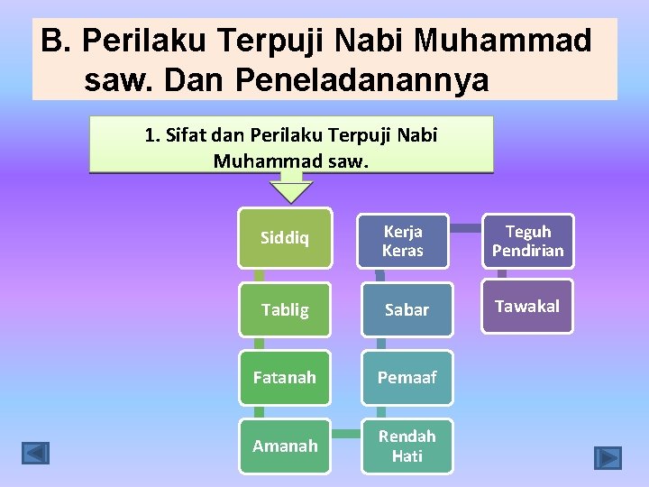 B. Perilaku Terpuji Nabi Muhammad saw. Dan Peneladanannya 1. Sifat dan Perilaku Terpuji Nabi