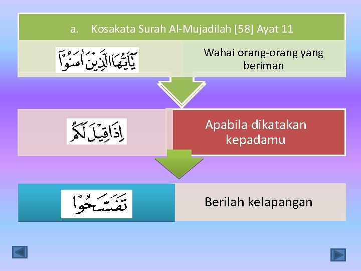 a. Kosakata Surah Al-Mujadilah [58] Ayat 11 Wahai orang-orang yang beriman Apabila dikatakan kepadamu
