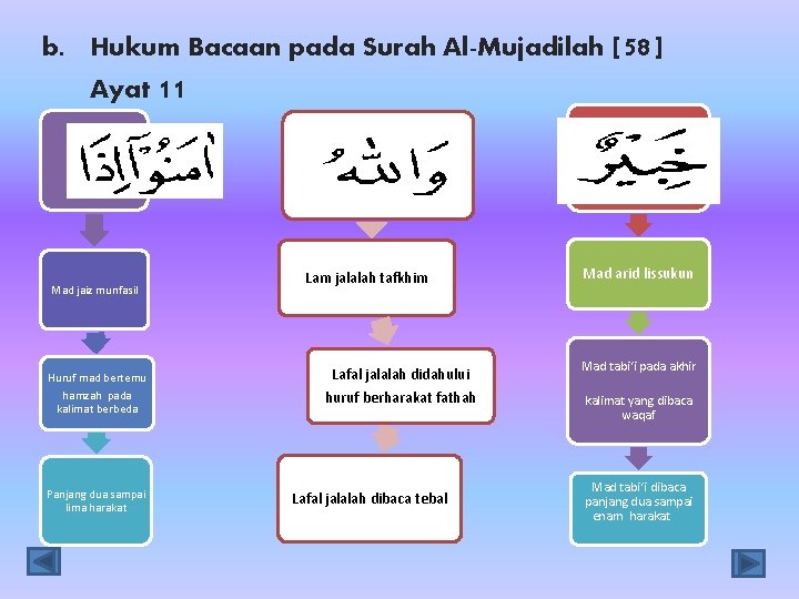 b. Hukum Bacaan pada Surah Al-Mujadilah [58] Ayat 11 Mad jaiz munfasil Huruf mad