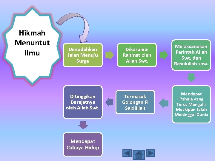 Hikmah Menuntut Ilmu Dimudahkan Jalan Menuju Surga Ditinggikan Derajatnya oleh Allah Swt. Mendapat Cahaya