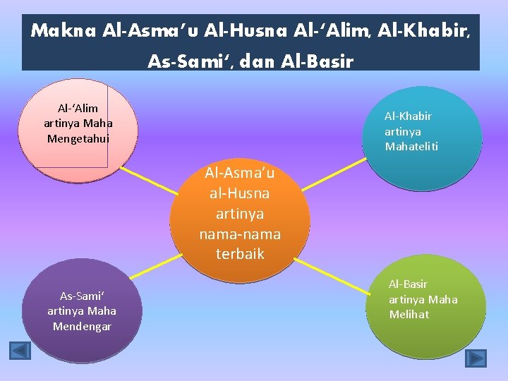 Makna Al-Asma’u Al-Husna Al-‘Alim, Al-Khabir, As-Sami‘, dan Al-Basir Al-‘Alim artinya Maha Mengetahui Al-Khabir artinya