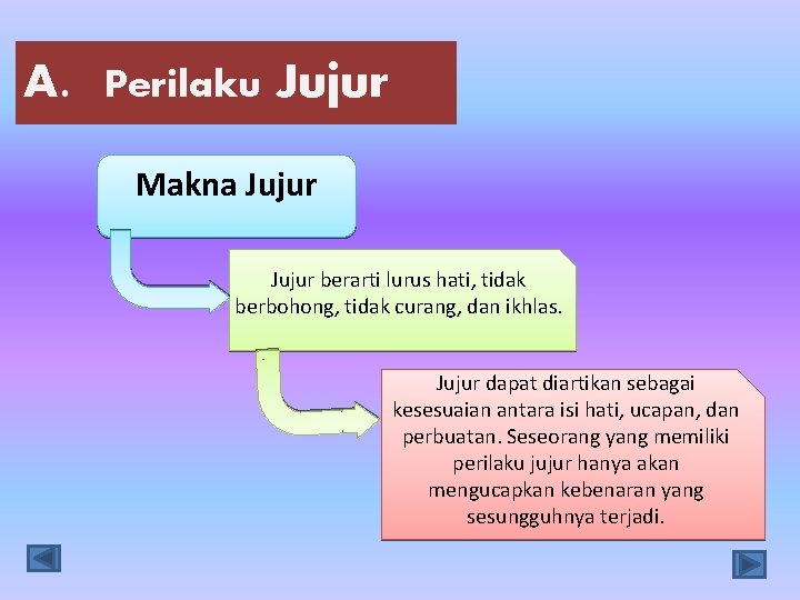 A. Perilaku Jujur Makna Jujur berarti lurus hati, tidak berbohong, tidak curang, dan ikhlas.