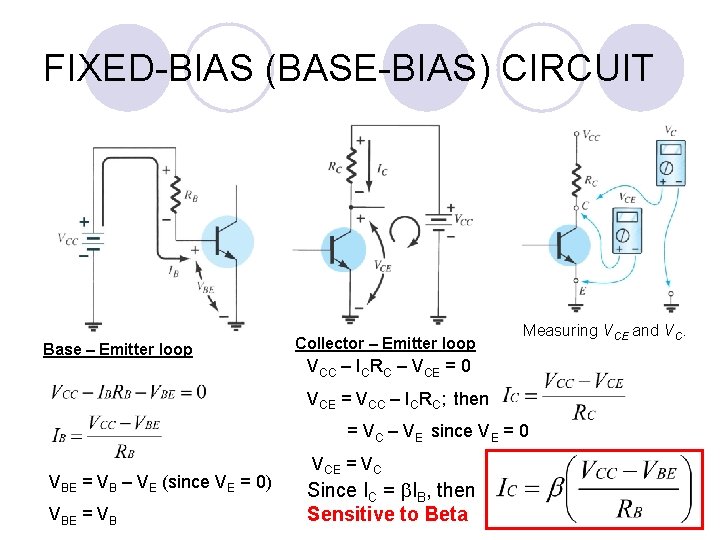 FIXED-BIAS (BASE-BIAS) CIRCUIT Base – Emitter loop Collector – Emitter loop Measuring VCE and