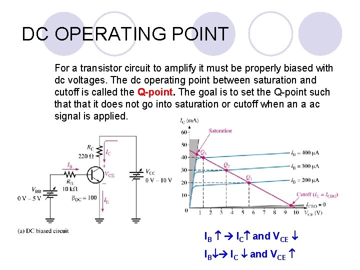 DC OPERATING POINT For a transistor circuit to amplify it must be properly biased