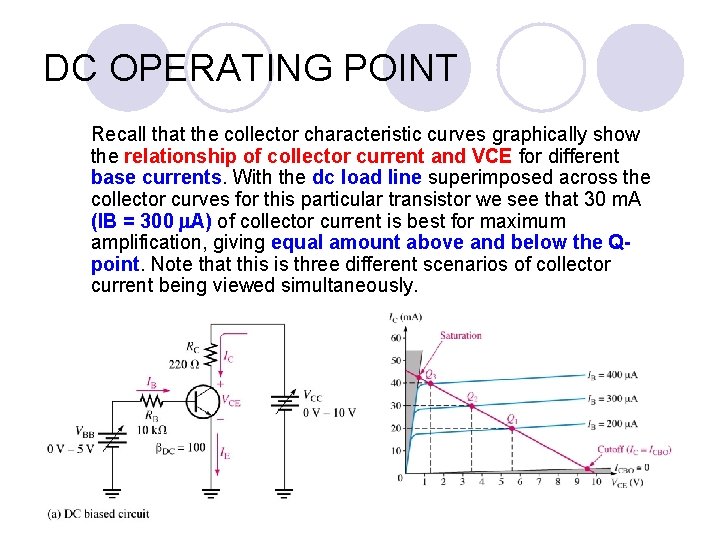 DC OPERATING POINT Recall that the collector characteristic curves graphically show the relationship of