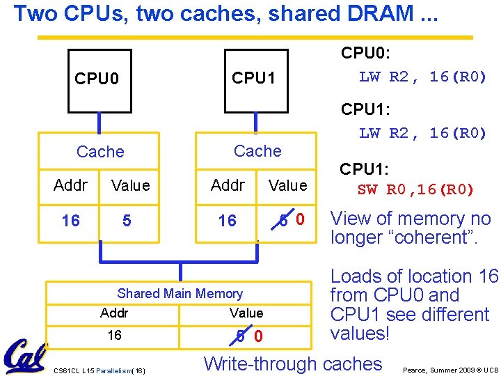Two CPUs, two caches, shared DRAM. . . CPU 0: LW R 2, 16(R