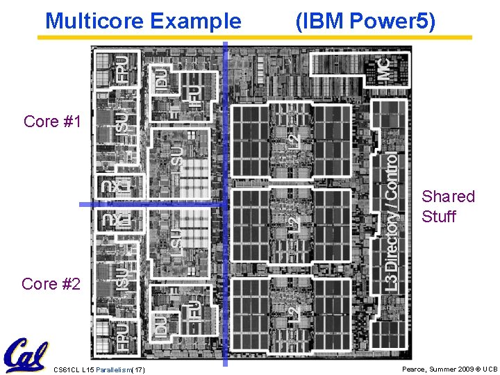 Multicore Example (IBM Power 5) Core #1 Shared Stuff Core #2 CS 61 CL