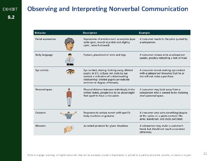 EXHIBIT Observing and Interpreting Nonverbal Communication 8. 2 © 2013 Cengage Learning. All Rights