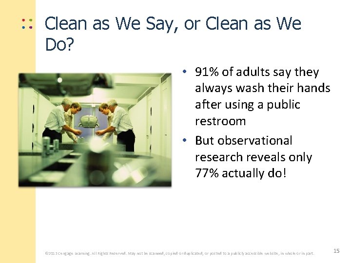 Clean as We Say, or Clean as We Do? • 91% of adults say