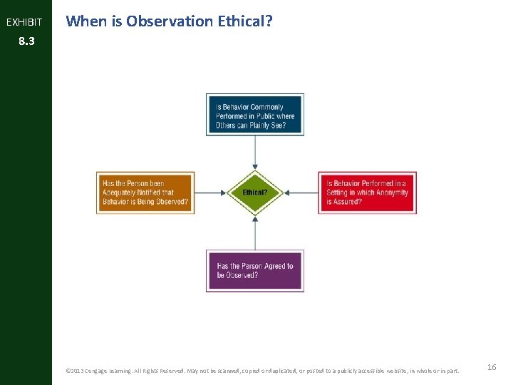 EXHIBIT When is Observation Ethical? 8. 3 © 2013 Cengage Learning. All Rights Reserved.
