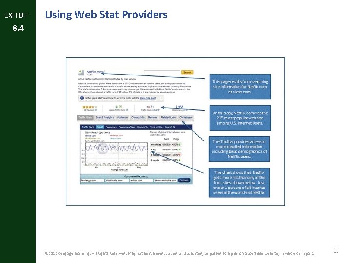 EXHIBIT Using Web Stat Providers 8. 4 © 2013 Cengage Learning. All Rights Reserved.