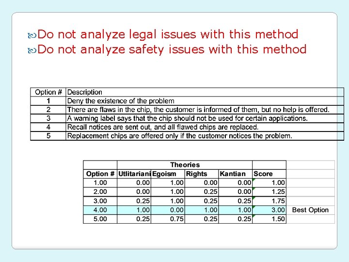  Do not analyze legal issues with this method Do not analyze safety issues