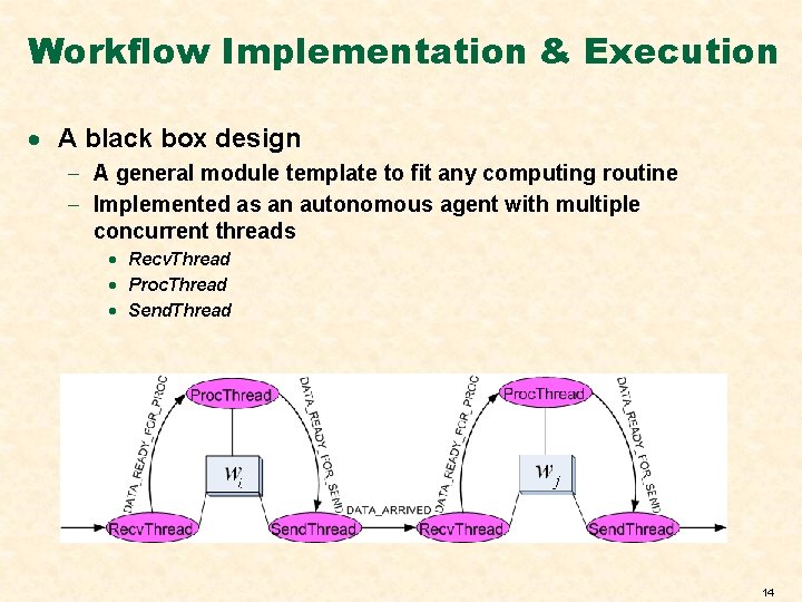 Workflow Implementation & Execution · A black box design - A general module template