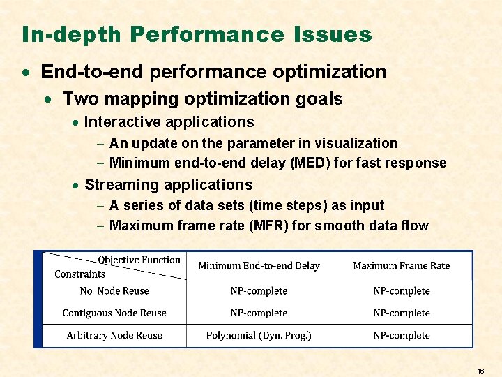 In-depth Performance Issues · End-to-end performance optimization · Two mapping optimization goals · Interactive