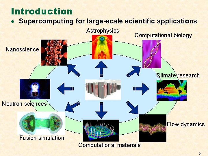 Introduction · Supercomputing for large-scale scientific applications Astrophysics Computational biology Nanoscience Climate research Neutron