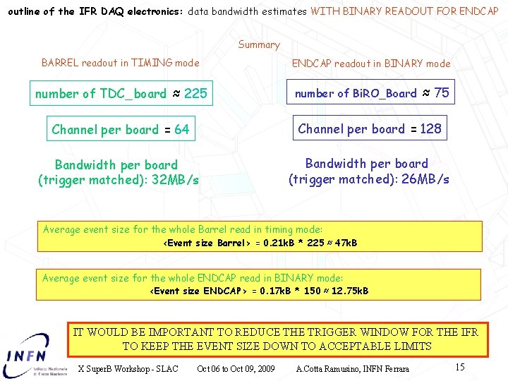 outline of the IFR DAQ electronics: data bandwidth estimates WITH BINARY READOUT FOR ENDCAP
