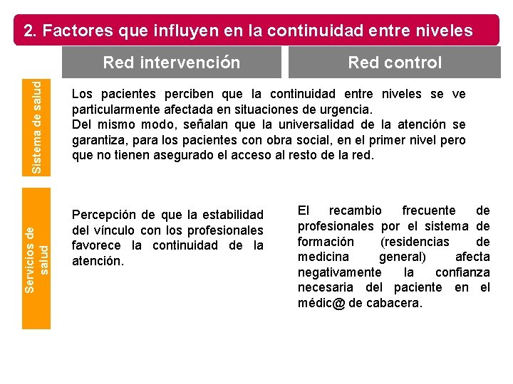 2. Factores que influyen en la continuidad entre niveles Servicios de salud Sistema de